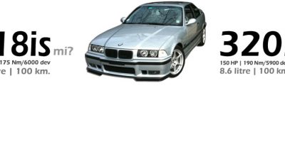 BMW E36 318is ve 320i karşılaştırması | Parcacix