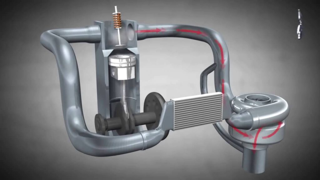 Turbo besleme nasıl çalışır? | Parcacix