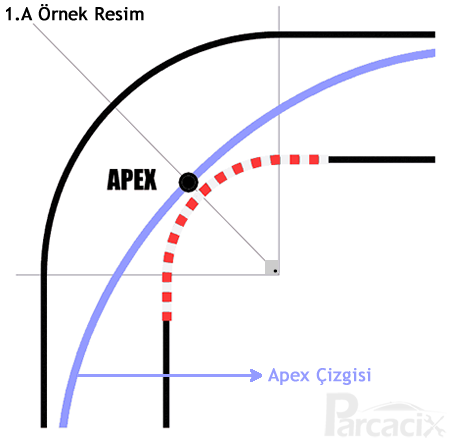 Apex çizgisi nedir? | Parcacix Blog