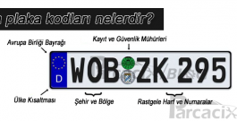 Avrupa plaka kodları nelerdir? Ülke plaka kodları